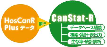 HosCanR Plus Data Analysis Software CanStat-R