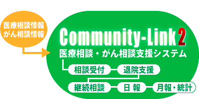Medical and Cancer Counselling Support System Community-Link2